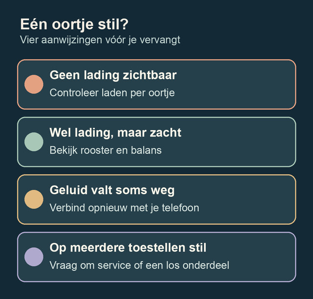 Schema met vier aanwijzingen bij één stil oortje: lading, zacht geluid, wegvallende verbinding en blijvende stilte op meerdere toestellen.
